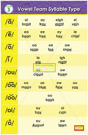 six syllable types chart for students book three vowel