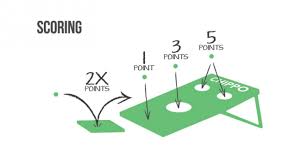 The Inventors Of Chippo Are Touting The New Game As The Glorious Lovechild Of Golf And Cornhole Golf School Golf Tips Golf Tips For Beginners