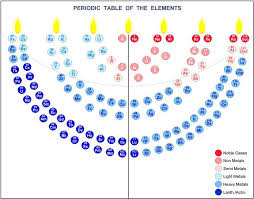 Pin On Menorah