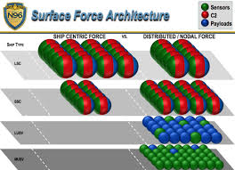 Navy Large Unmanned Surface And Undersea Vehicles