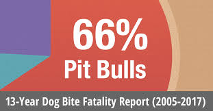 U S Dog Bite Fatalities Breeds Of Dogs Involved Age