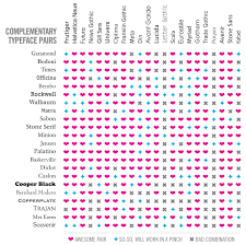 Image Result For Font Pairing Chart Typography Fonts