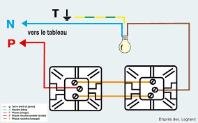 Ajouter Un Interrupteur Sans Fil Legrand Schema De Cablage Electrique Va Et Vient Electrique Interrupteur Sans Fil