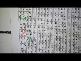 Tarikan Togel Sgp Minggu 5 April 2020 Youtube