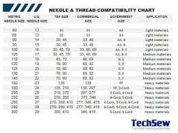 Sewing Machine Needle And Thread Size Chart Www