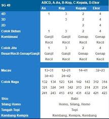 Hasil Result Togel 30 April 2018 Sg 45 7343 Sg 49 1324 Telak 4d 7291 Shio Naga Terima Kasih Join Us Wa 62818 07233 596 Bbm 593 Inbox Screenshot