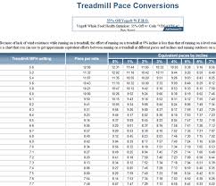 Track Calculator Conversion