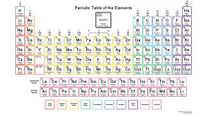 Periodic Table Neon Theme Electron Configuration Periodic Table Of The Elements Periodic Table
