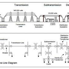 The amount of information included in the single line diagram of electrical system depends on the purpose for which the diagram is intended. Example Of A Time Current Curve Download Scientific Diagram