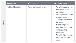Real Estate Marketing Plan Template Zillow Premier Agent