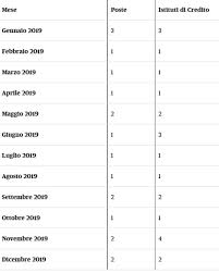 Conoce todos los detalles sobre el calendario lunar del embarazo 2019 a continuación Scadenze Fisco E Tasse Le Date Di Gennaio 2019