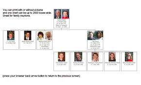Windows apps for genealogy the genealogy software category offers programs that is used to record, organize and publish genealogical data such as family tree free open source windows genealogy software. Brother S Keeper Genealogy Software