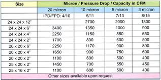 Filters Filter Bags Pleated Filters Centrifuge Bags