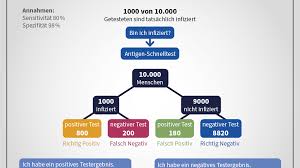 Corona Treiben Viele Tests Die Infektionszahlen Nach Oben Politik Nordbayern