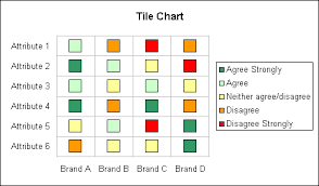 Tile Chart