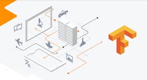 Steps_per_epoch the number of batch iterations before a training epoch is considered finished. 10 Tensorflow Tricks Every Ml Practitioner Must Know By Rohan Jagtap Towards Data Science