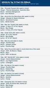 Searching your favorite songs made easy on our website. Minnal Fm Top 10 Mannin Mainthan Malaysia Mmm Facebook