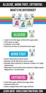 The Best Keto Sweeteners Comparison Wholesome Yum Foods Keto Friendly Desserts Keto Diet Keto Diet Recipes