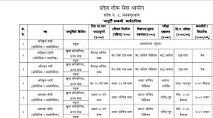 Lok sewa aayog permanent job opportunity of nepal government. Vacancy From Province Public Service Commission Bagmati Province Images Engine Website