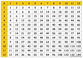 Printable Moltaplacation Charts Free Printable