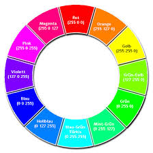 Die farbportionen sollten in etwa gleich groß sein, wenn du die farben zu gleichen teilen mischen willst. Der Rgb Farbkreis