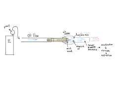 More buying choices $34.00 (7 new offers) l.b. Oil Venturi Burner Induction Heating Oil Forges Etc I Forge Iron