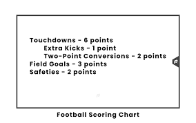 Football Quick Guide