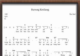 Selain itu, mungkin kita mengenal cemara sebagai pohon yang tumbuh liar dan seringkali dimanfaatkan untuk. Not Angka Burung Kutilang Sekitar Musik