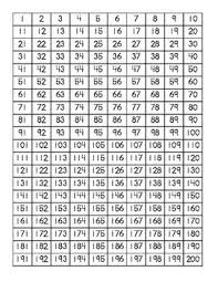 Das buch bildwörterbuch deutsch pdf hat 200.000 begriffe und 8.000 bilder in. Number Charts To 1000 Number Chart Math Charts Printable Chart