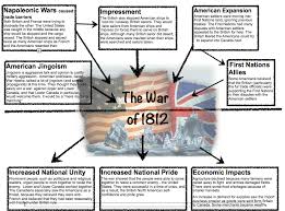 Great Task Throughout Canadian History There Have Been Moments Individuals And Groups Of People Who Have Had A Significan Cause And Effect War Of 1812 Essay
