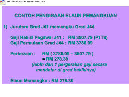 For more information and source, see on this link : Tuntutan Elaun Lebih Masa Elaun Pemangkuan Dan Elaun Penanggungan Kerja Oleh Janm Negeri Kedah Ppt Download