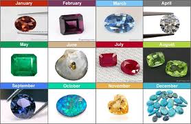 Birthstones By Month Chart And Photos In 2020 Birthstones By Month January Birthstone Garnet January Birth Stone
