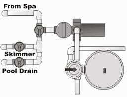 Free delivery and returns on ebay plus items for plus members. Pool Parts Supplies Pool Pumps Filters Heaters Cleaners Pool Pump Sizing Pool Plaza