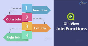 Qlikview Join Functions Types Practical Examples Of Joins Dataflair The module reiterates, and strengthens some of the information we learned in the first, introduction module. qlikview join functions types