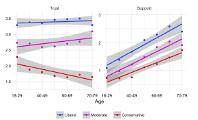 These Are The Most And The Least Trusted News Sources In