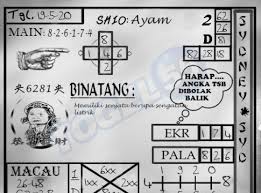 Prediksi Keluaran Togel Sydney Selasa 19 Mei 2020 Di 2020 Sydney Permainan Angka Buku Gambar