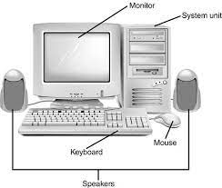 The cpu is the brain of any computer system. Getting To Know Your Personal Computer System Absolute Beginners Guide To Computer Basics 2nd Edition