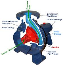 Timeline Photos Mechanical Engineers Rocks Facebook Centrifugal Pump Gear Pump Water Pumps