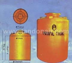 Tandon air profil tank berfungsi sebagai tempat penyimpanan air yang aman bagi kebutuhan skala rumah tangga. Profil Tank Tandon Plastik Pe Polyethylene Profil Tda 1600 Ltr Jual Tandon Tangki Air Murah Surabaya Plastik Stainless