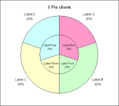 excel charts pie chart tips tricks doughnut donut charts etc