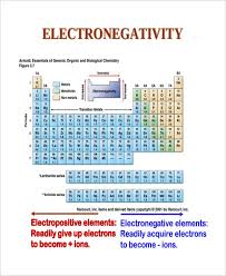 19 electronegativity chart templates free sample example