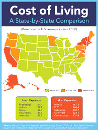 These Are The States With The Lowest Costs Of Living Cost Of Living Retirement Locations Financial Literacy Lessons