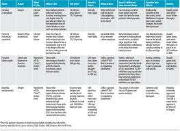 Munich crisis to initial war period. Respiratory Medications Chart Zarma