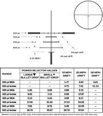 Leupold Reticles Chart Usdchfchart Com