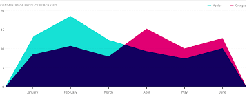 Area Charts A Guide For Beginners