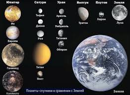 Из множества спутников юпитера, перечисленных в табл. 411 Let Nazad Galileo Galilej Otkryl Sputniki Yupitera