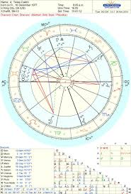 Pin By Tl Castro On Astrologica Ii Birth Chart Free Chart Chart Natal Charts