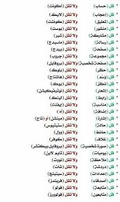 علموا اولادكم جميع اللغات وعلى أعلى المستويات لكن تحدث معهم بجملة عربية صحيحة حتى لا تندثر لغتنا ال Learn Arabic Language Learning Arabic Arabic Language