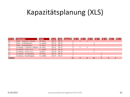 Maybe you would like to learn more about one of these? Kapazitatsplanung Projektmanagement Vorlage In Excel