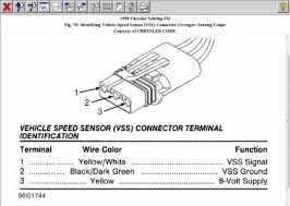 These chrysler wiring information / aftermarket autostart/alarm technical wiring diagrams are very useful, if not required, for the installation of alarms, autostart. 1998 Chrysler Sebring Speedometer Does Not Work P0500 Code